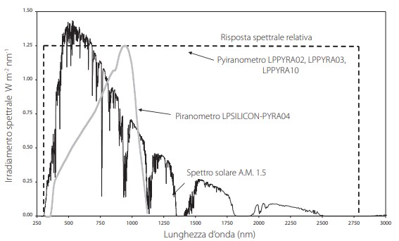 LP471RAD_risp_tip.jpg